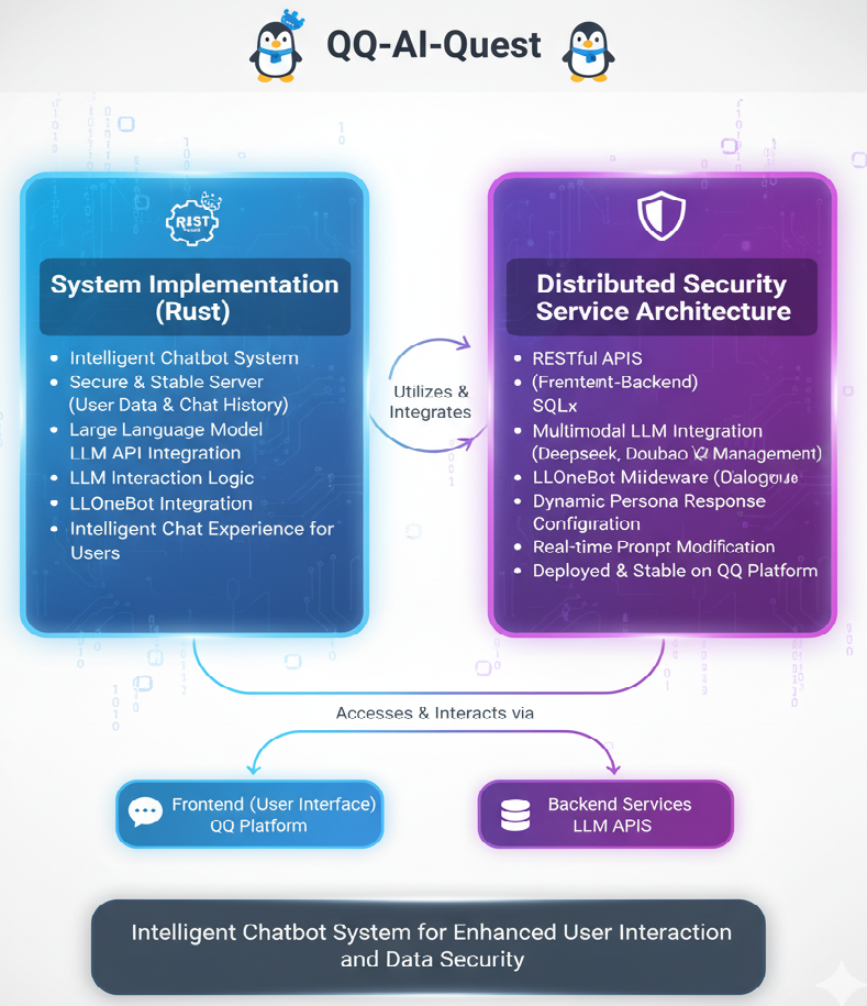 Tencent QQ Intelligent Dialogue System